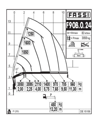 FASSi F90B.0 wysieg