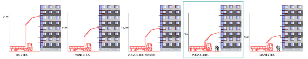 Zakres pracy urządzeń-2rzedy-wszystkie obecne 2026 volvo hds