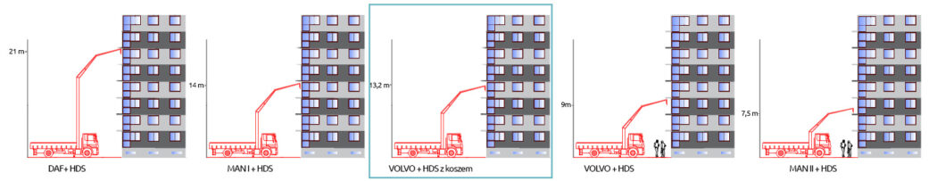 Zakres pracy urządzeń-2rzedy-wszystkie obecne 2026 volvo z koszem